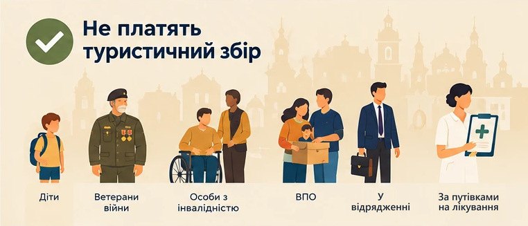Інфографіка «Не платять туристичний збір»: діти, ветерани війни, особи з інвалідністю, ВПО, особи у відрядженні, ті, хто приїхав за путівками на лікування